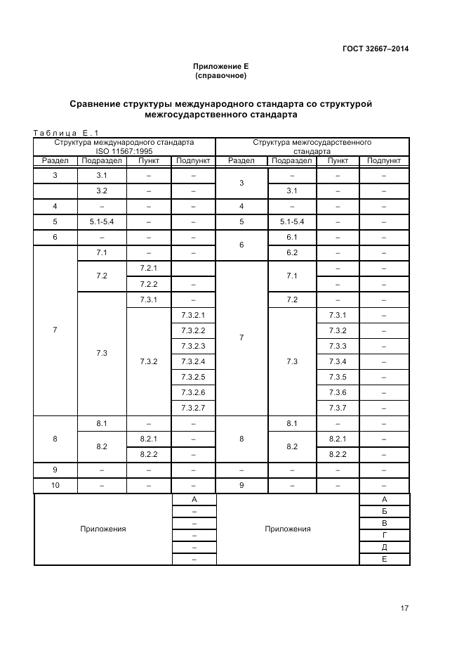 ГОСТ 32667-2014, страница 21