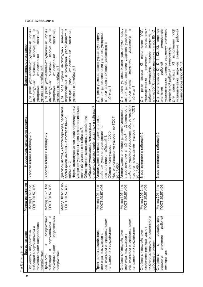 ГОСТ 32668-2014, страница 10