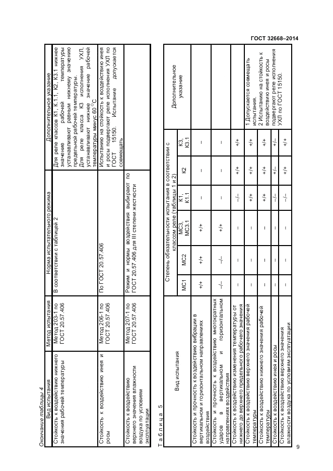 ГОСТ 32668-2014, страница 11