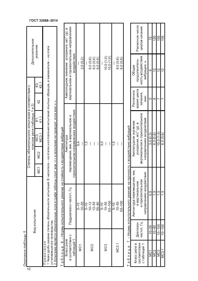 ГОСТ 32668-2014, страница 12