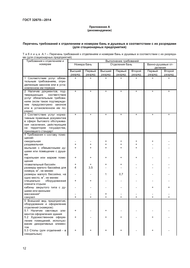 ГОСТ 32670-2014, страница 14