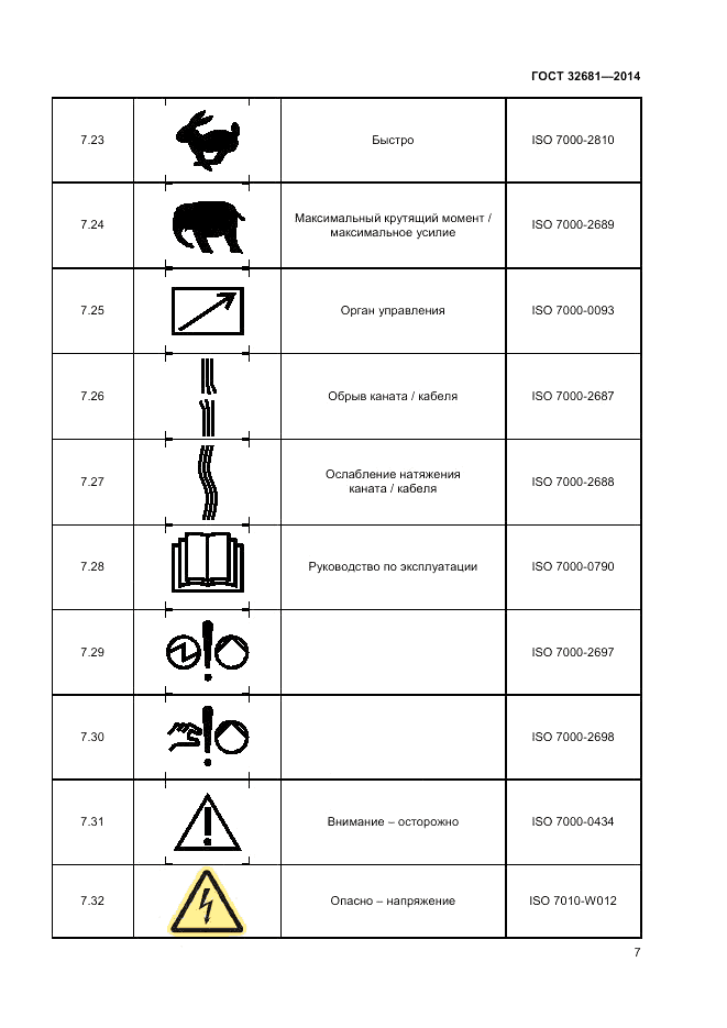 ГОСТ 32681-2014, страница 11