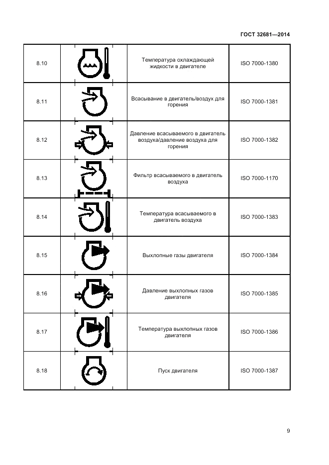 ГОСТ 32681-2014, страница 13