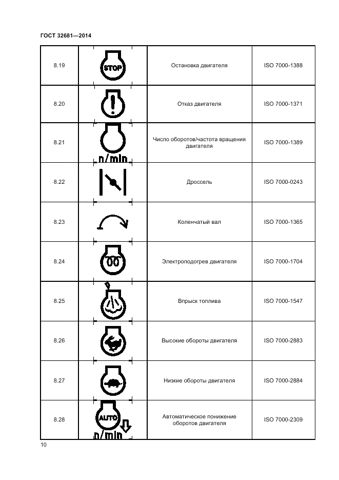 ГОСТ 32681-2014, страница 14
