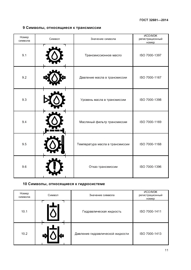 ГОСТ 32681-2014, страница 15