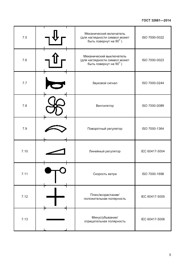 ГОСТ 32681-2014, страница 9