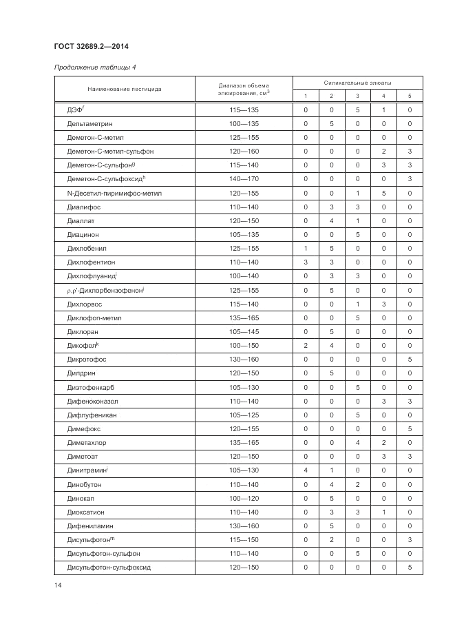 ГОСТ 32689.2-2014, страница 18