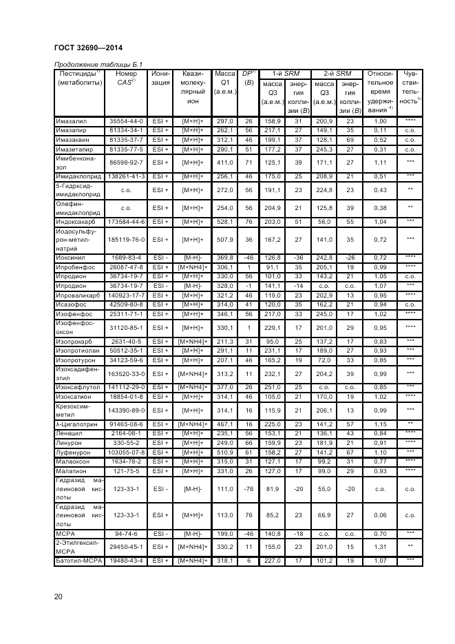 ГОСТ 32690-2014, страница 24