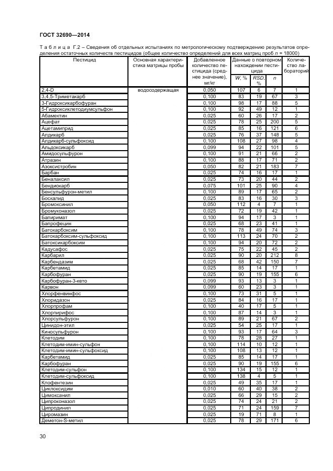 ГОСТ 32690-2014, страница 34