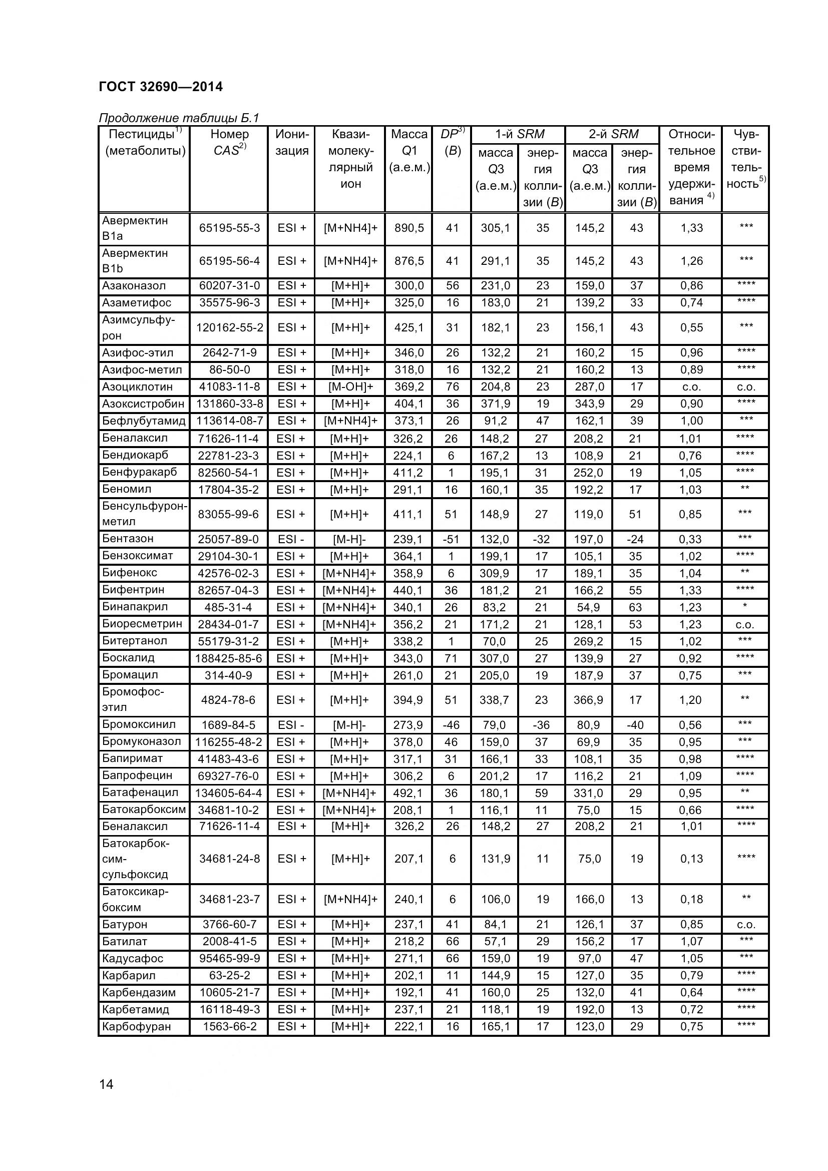 ГОСТ 32690-2014, страница 20