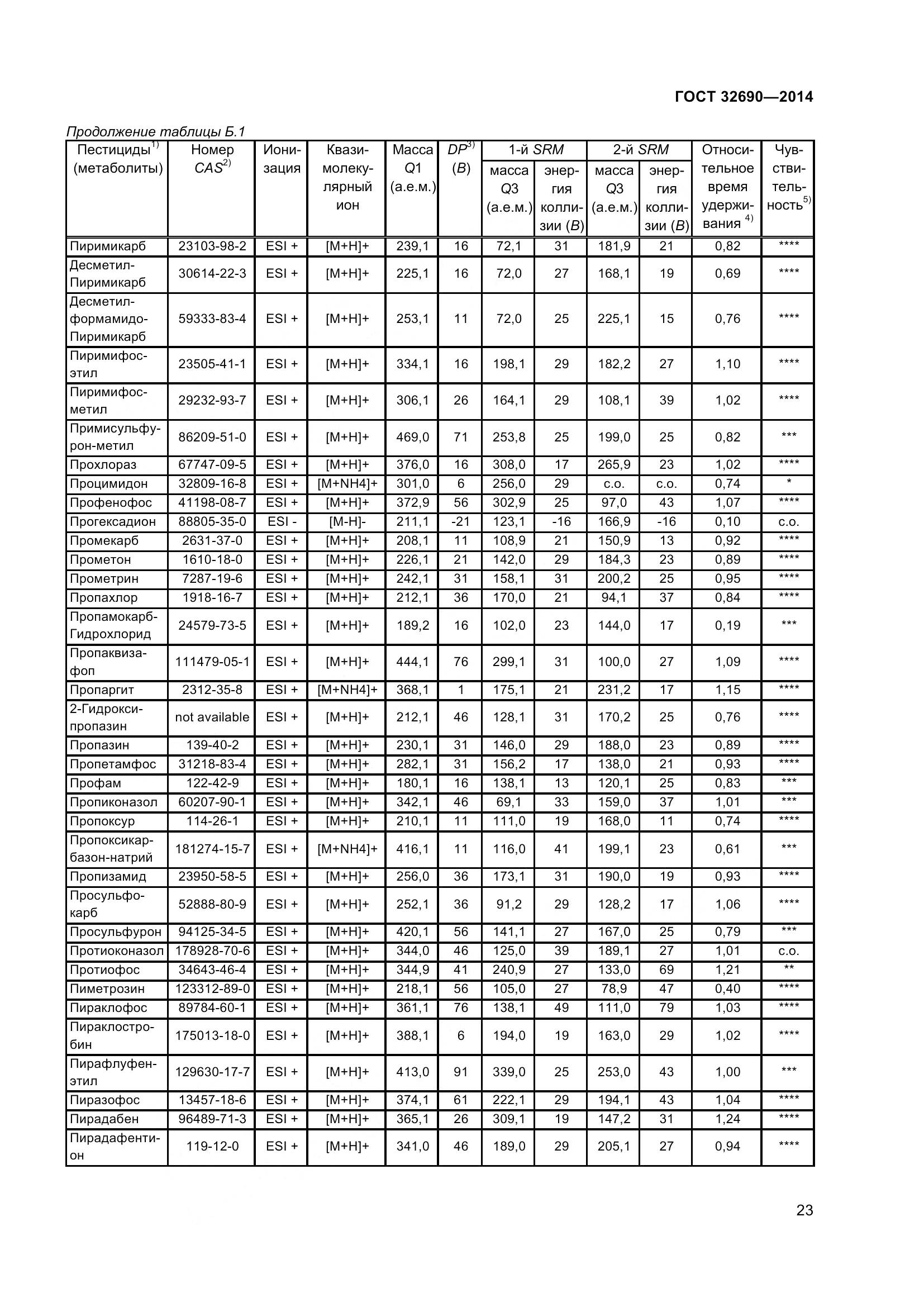 ГОСТ 32690-2014, страница 29