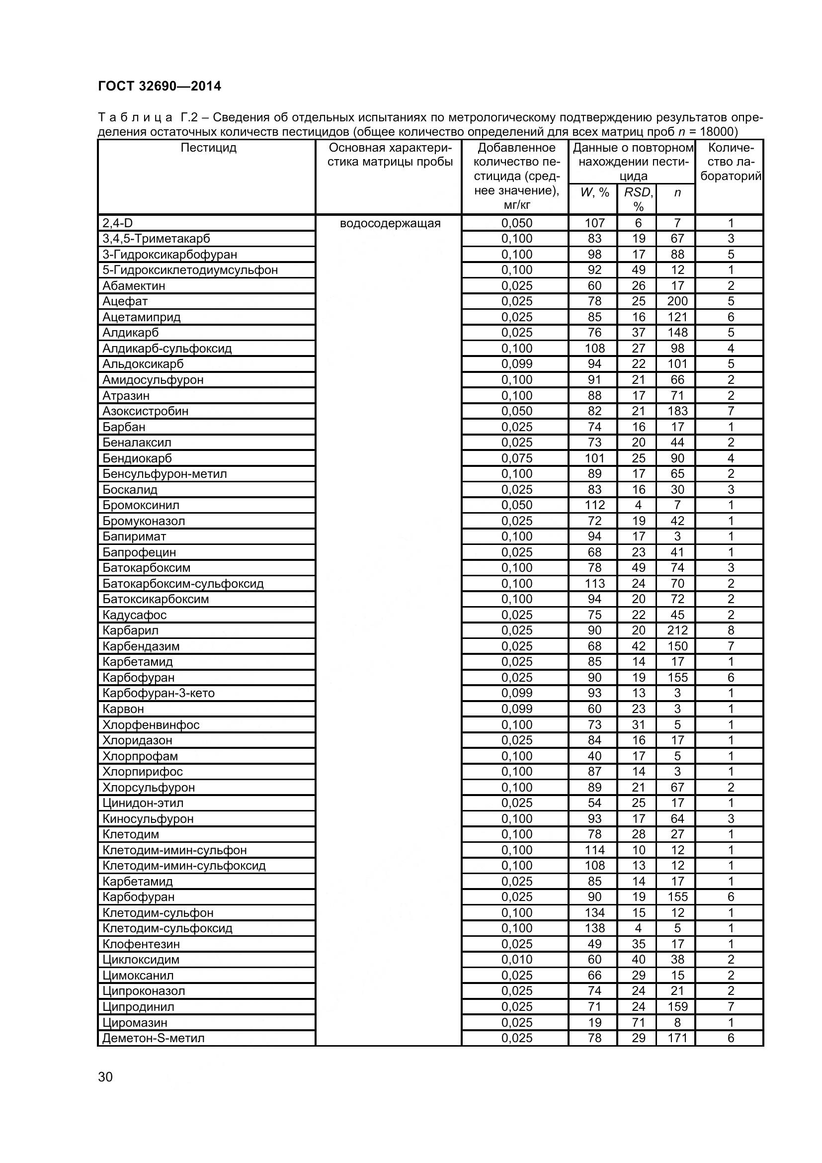 ГОСТ 32690-2014, страница 36
