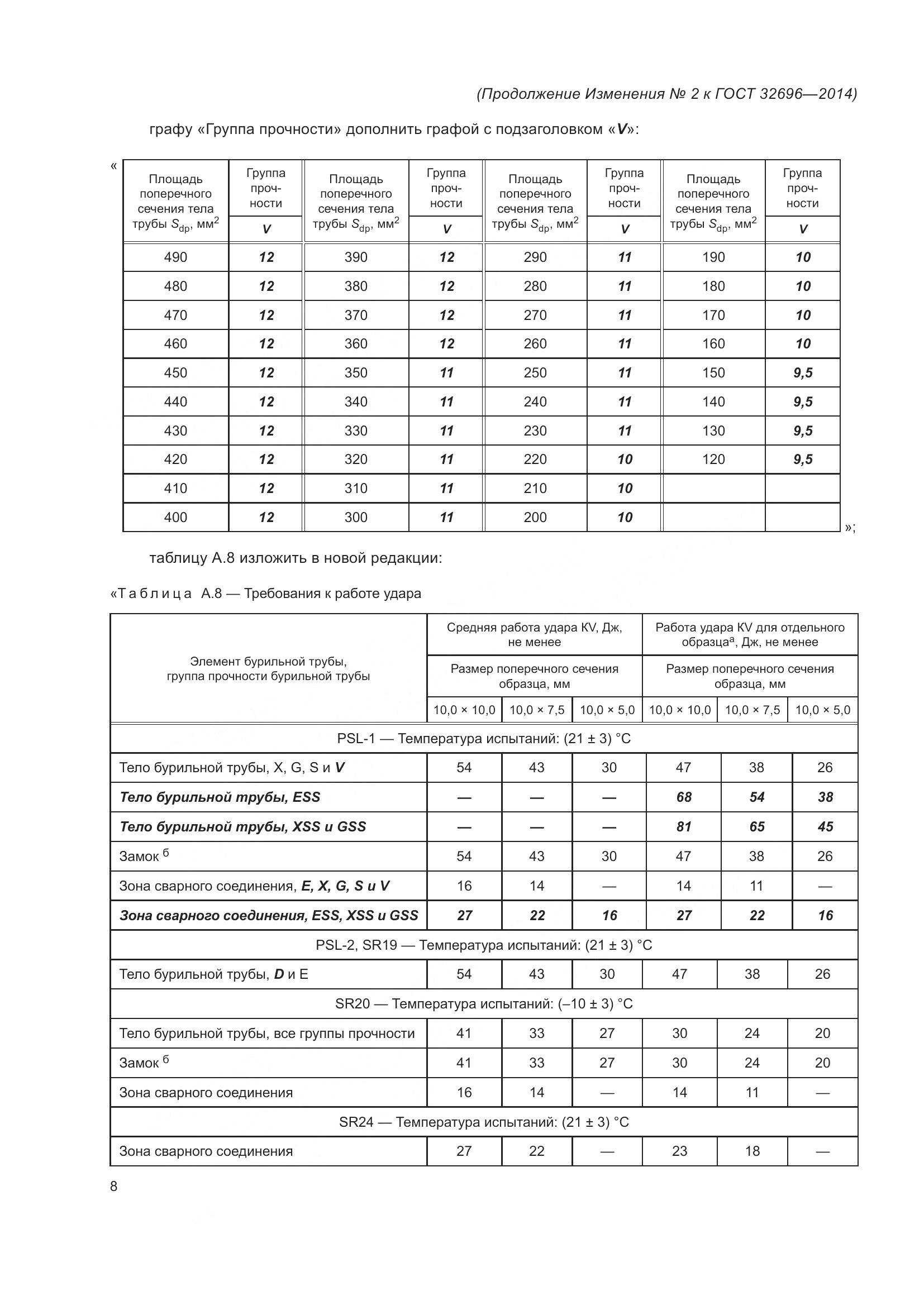 ГОСТ 32696-2014, страница 100