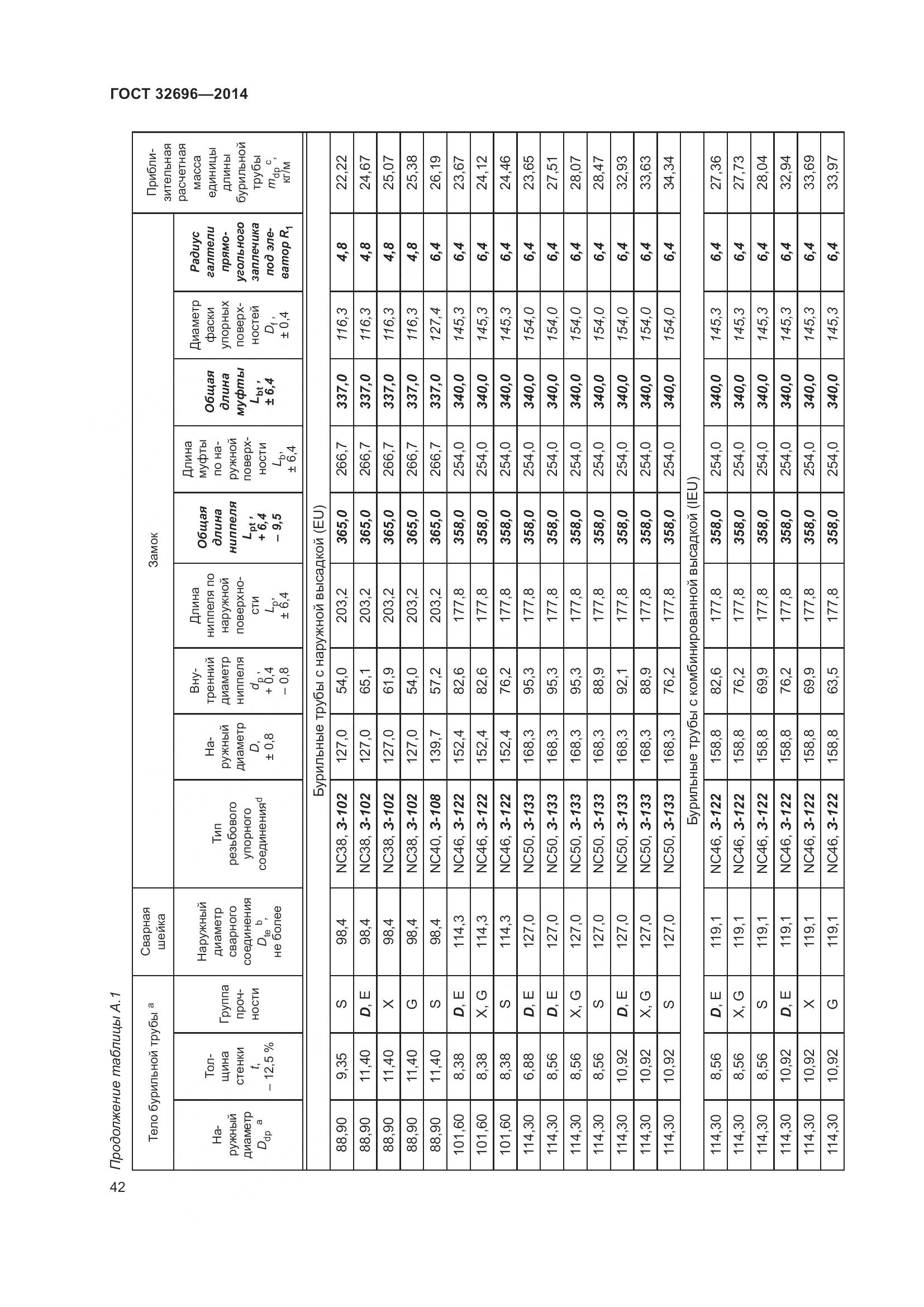 ГОСТ 32696-2014, страница 50