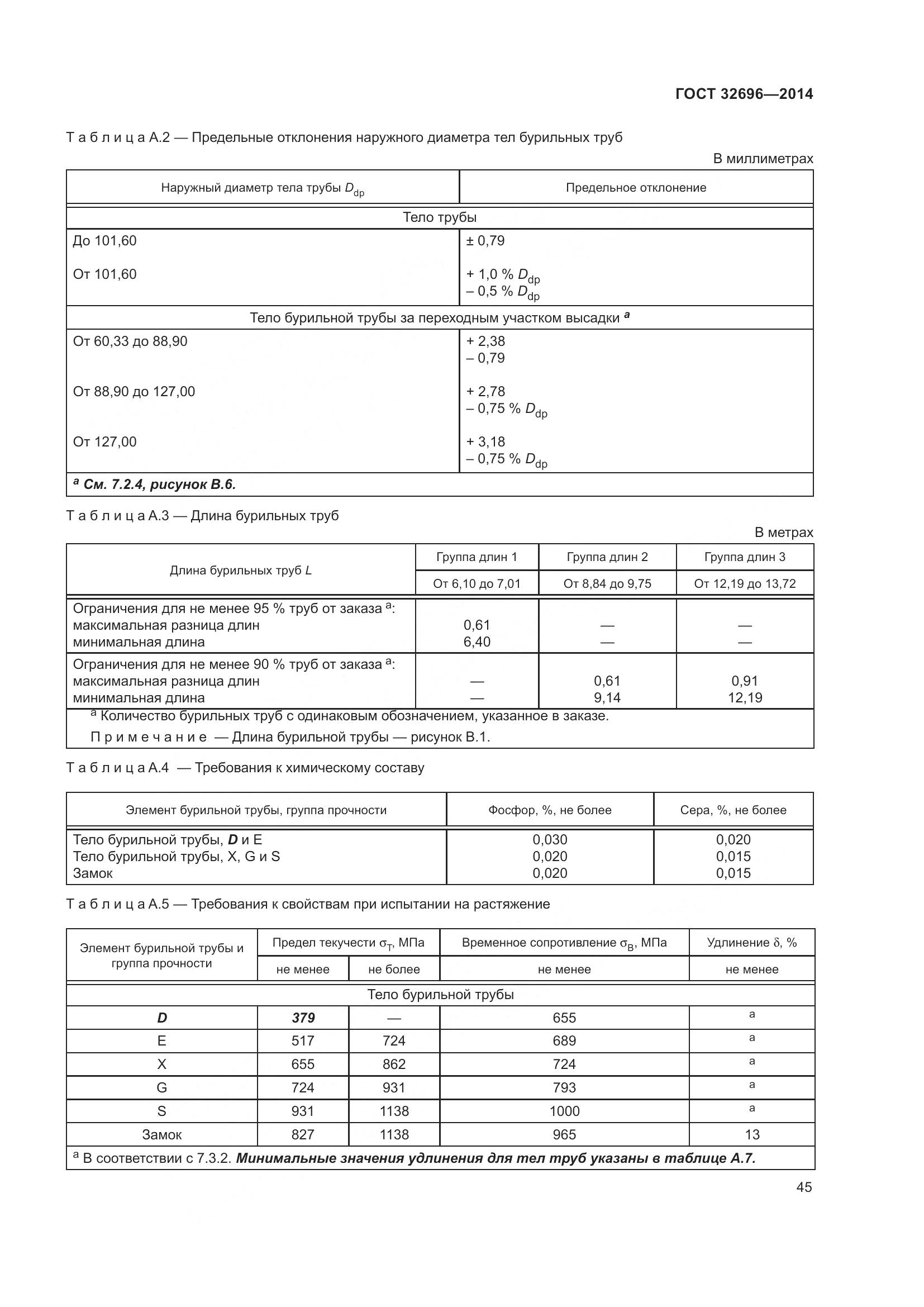 ГОСТ 32696-2014, страница 53