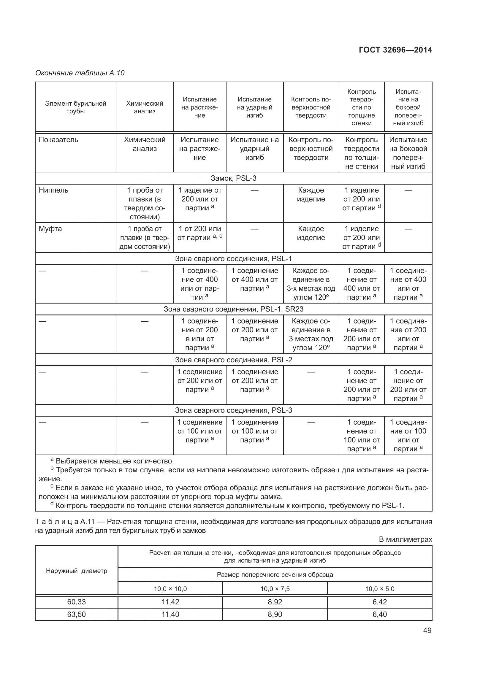 ГОСТ 32696-2014, страница 57