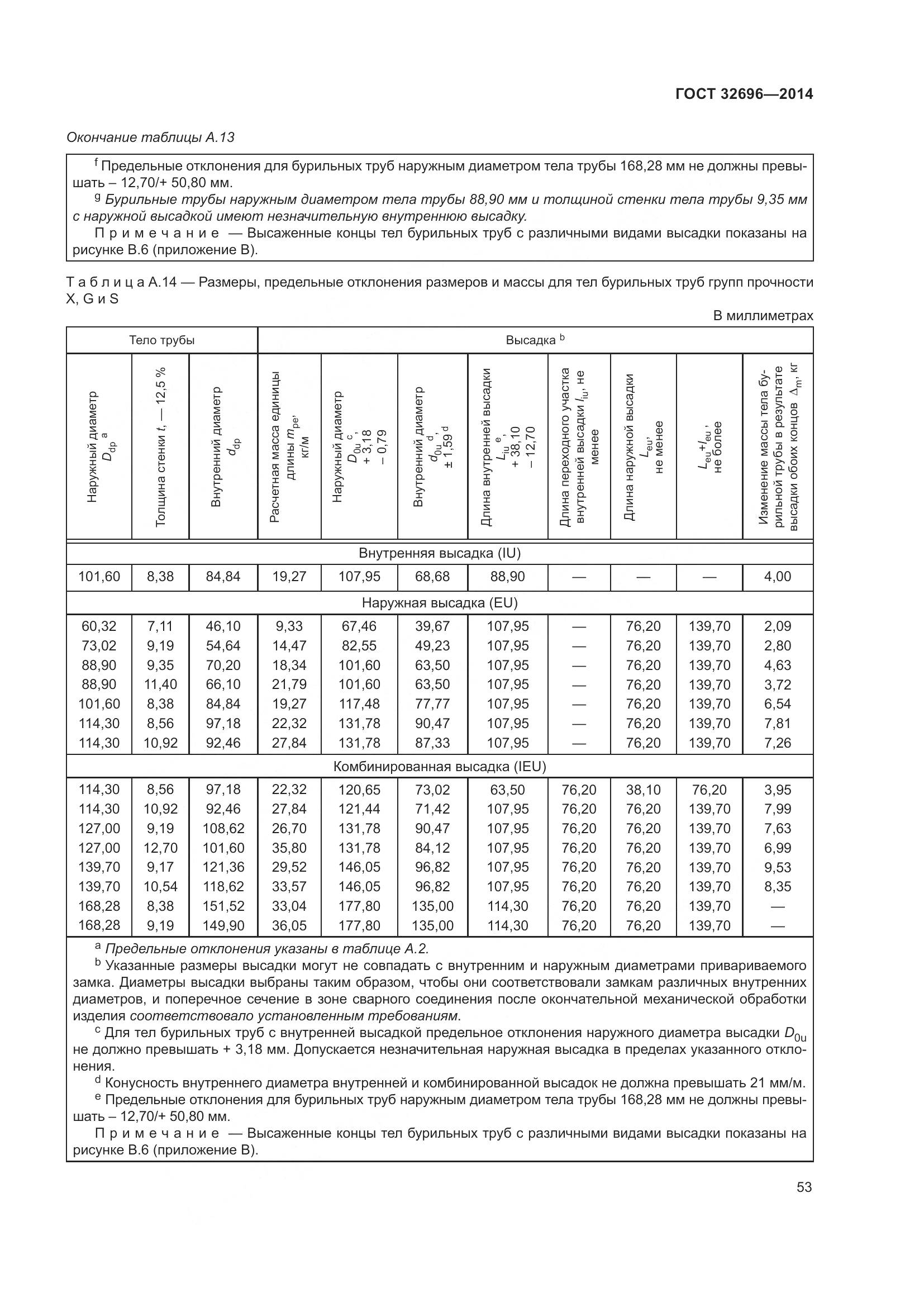 ГОСТ 32696-2014, страница 61
