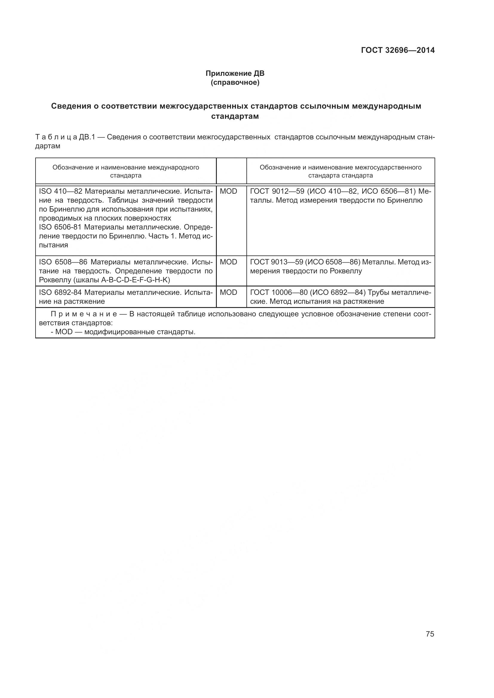 ГОСТ 32696-2014, страница 83