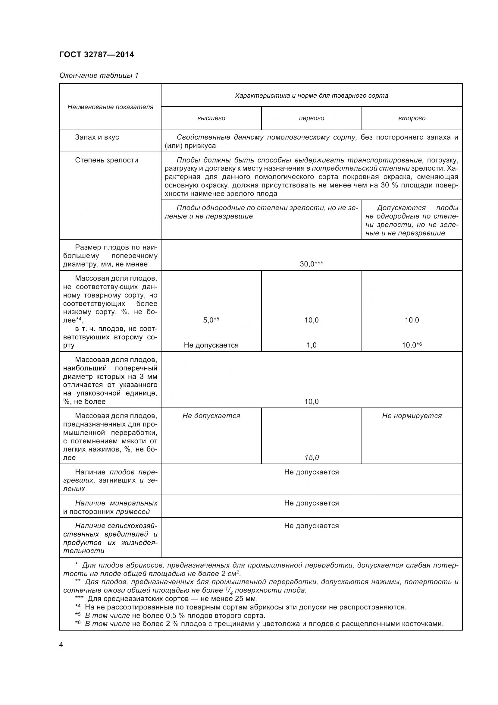 ГОСТ 32787-2014, страница 12