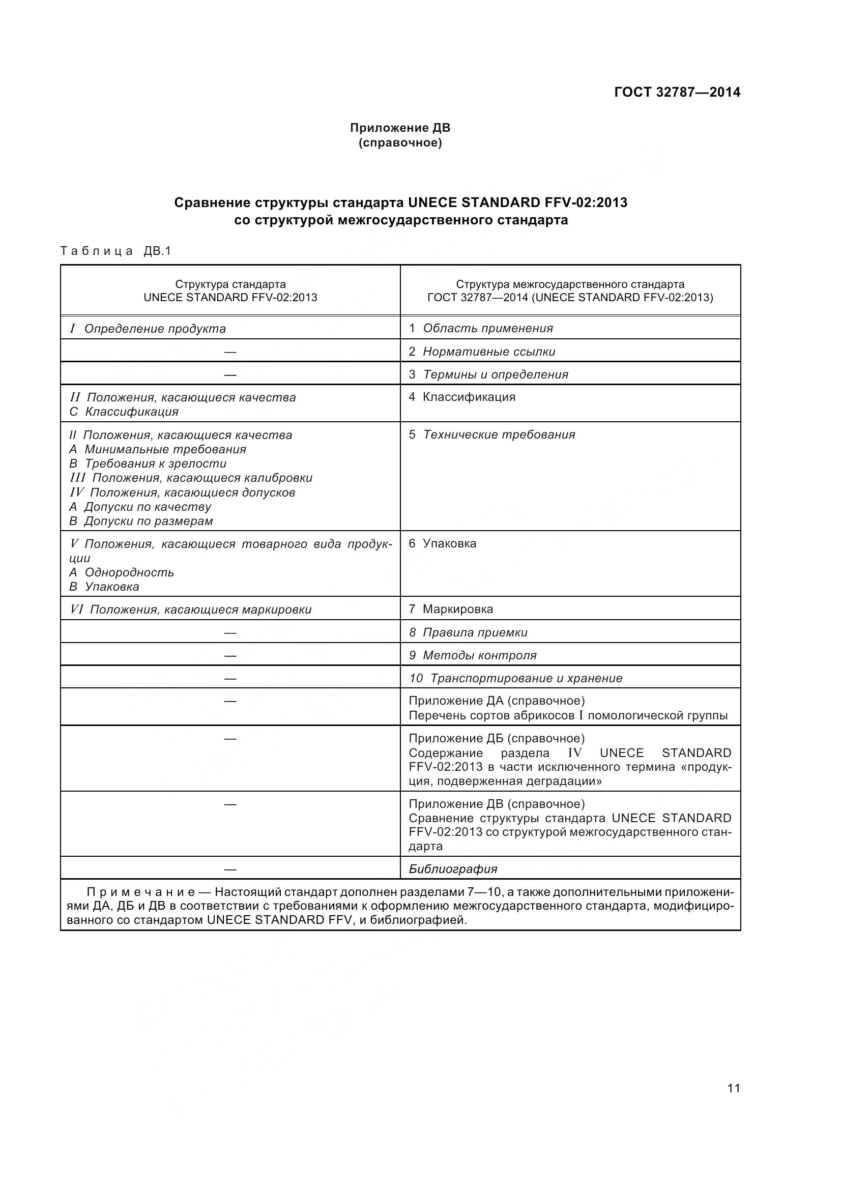 ГОСТ 32787-2014, страница 19