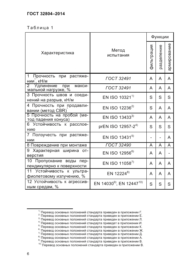 ГОСТ 32804-2014, страница 12