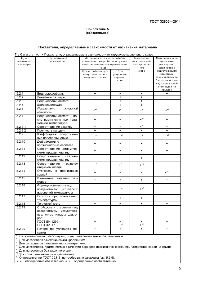 ГОСТ 32805-2014, страница 13