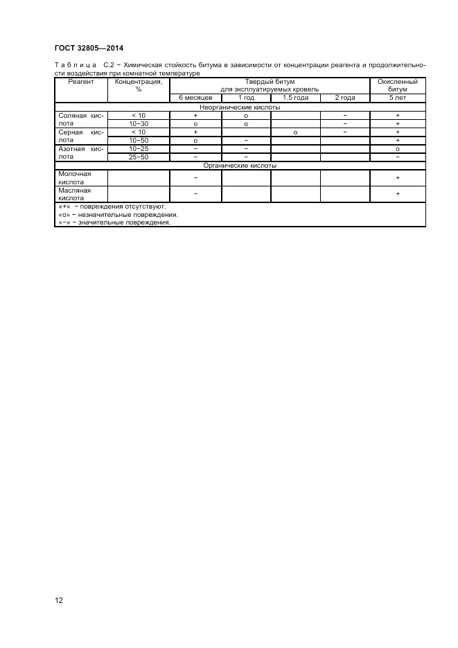ГОСТ 32805-2014, страница 16