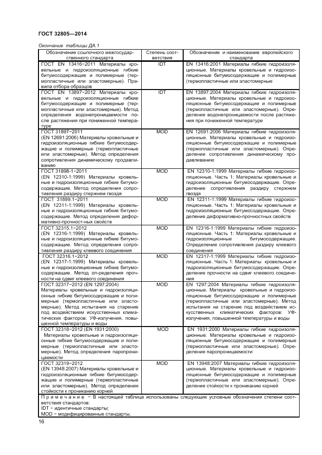 ГОСТ 32805-2014, страница 20