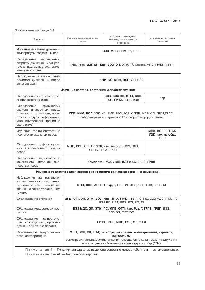 ГОСТ 32868-2014, страница 37