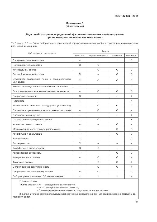 ГОСТ 32868-2014, страница 41