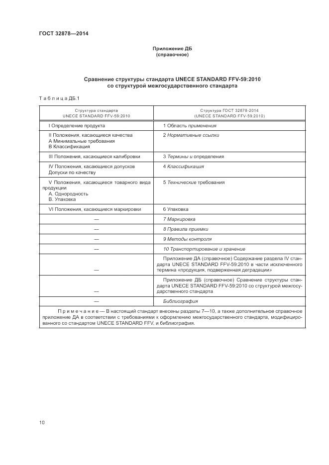 ГОСТ 32878-2014, страница 14