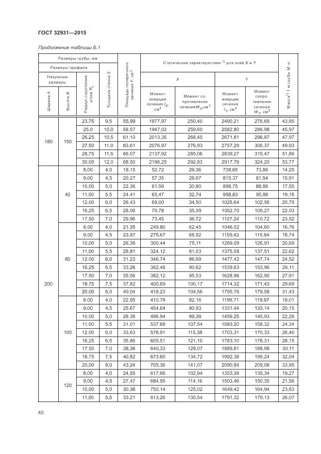 ГОСТ 32931-2015, страница 44