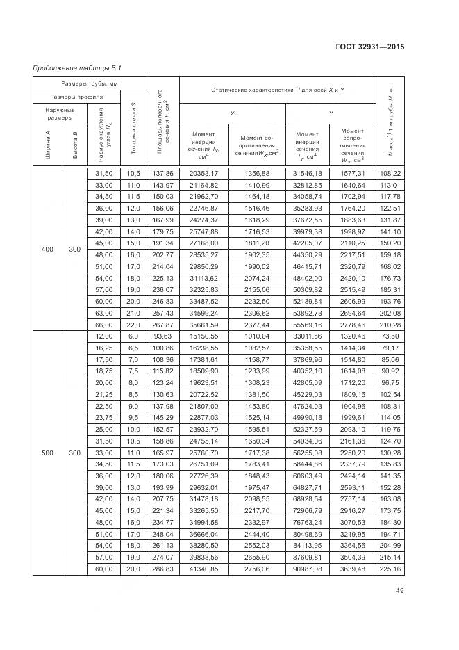ГОСТ 32931-2015, страница 53