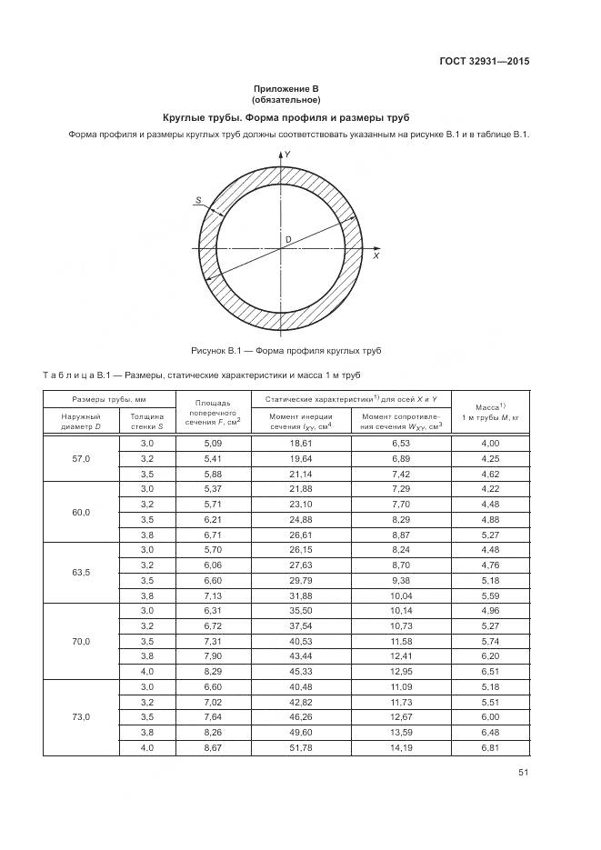 ГОСТ 32931-2015, страница 55