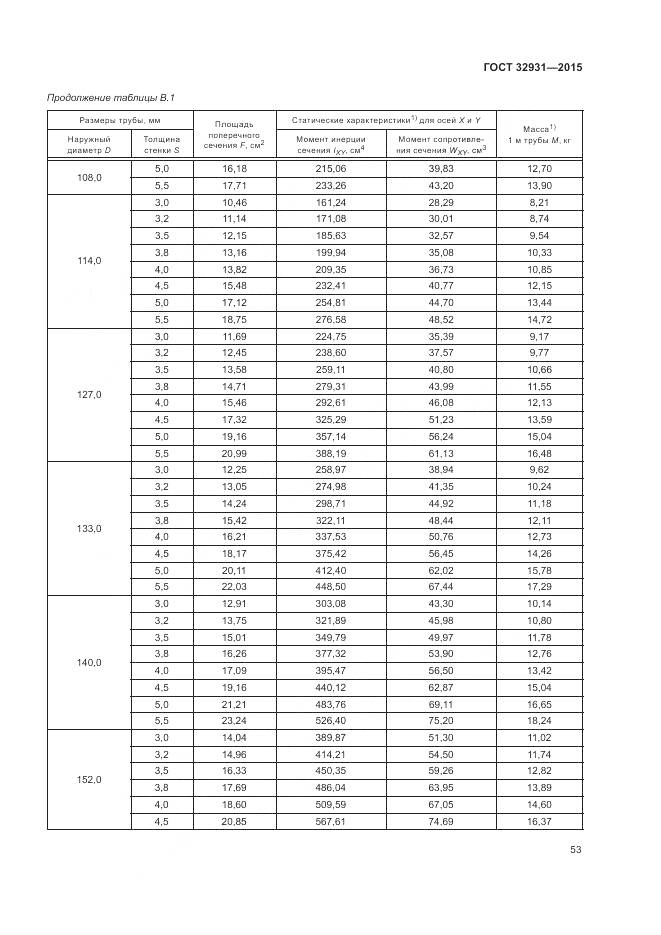 ГОСТ 32931-2015, страница 57
