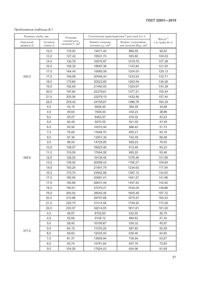 ГОСТ 32931-2015, страница 61