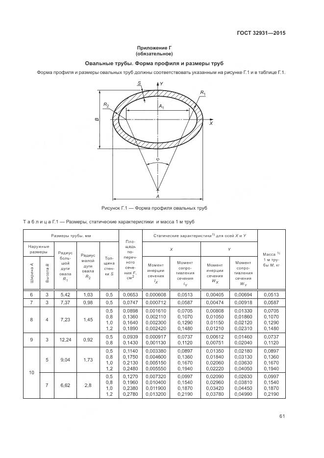 ГОСТ 32931-2015, страница 65