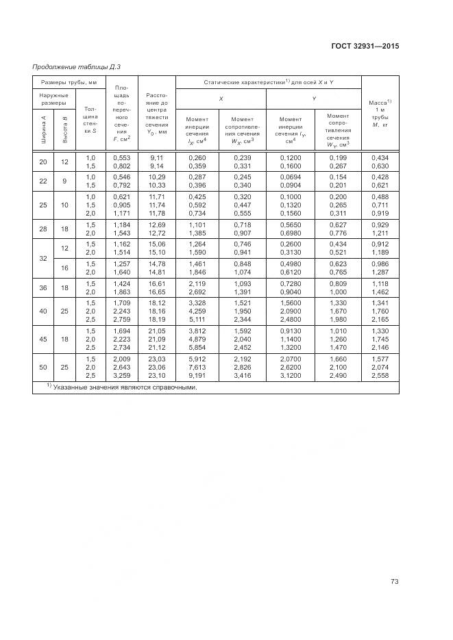 ГОСТ 32931-2015, страница 77