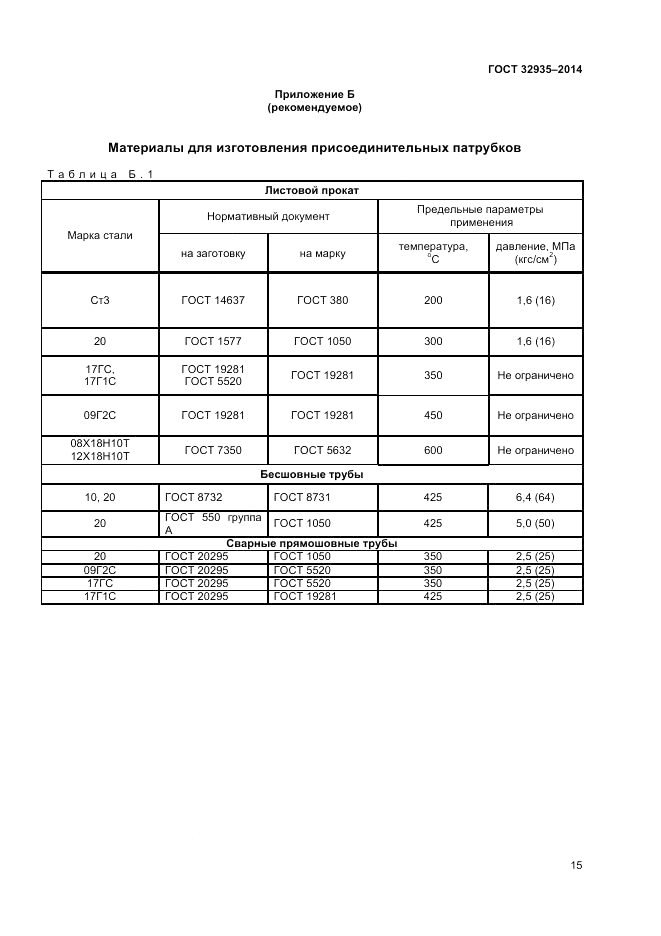 ГОСТ 32935-2014, страница 17