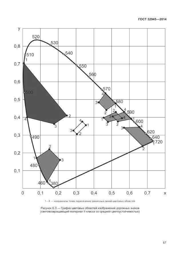 ГОСТ 32945-2014, страница 80