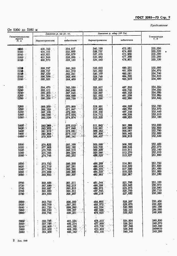 ГОСТ 3295-73, страница 10