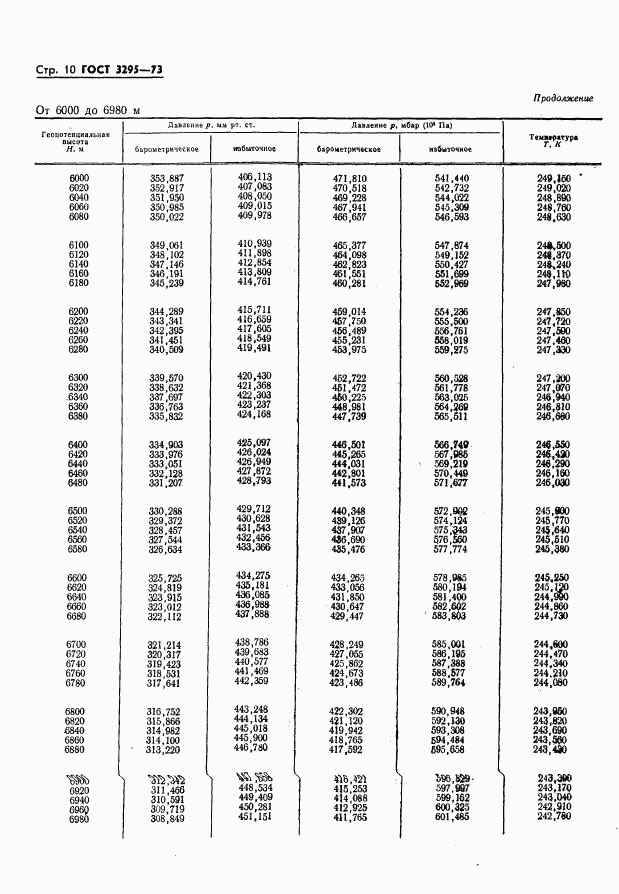 ГОСТ 3295-73, страница 11