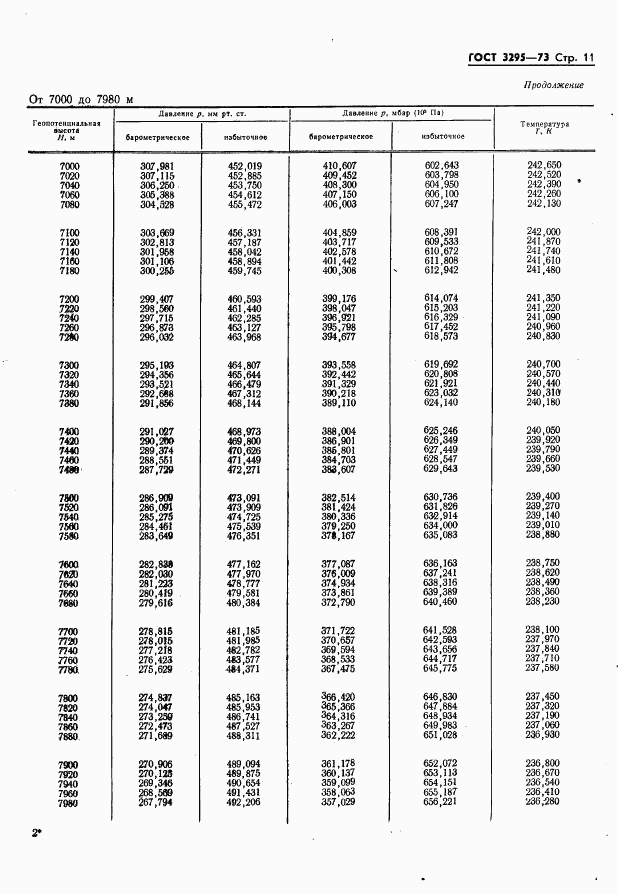 ГОСТ 3295-73, страница 12