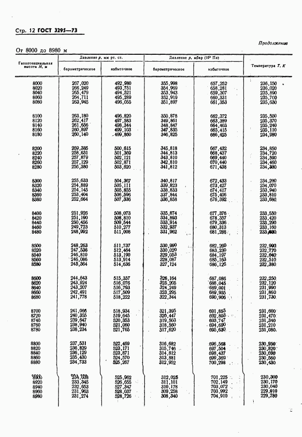 ГОСТ 3295-73, страница 13