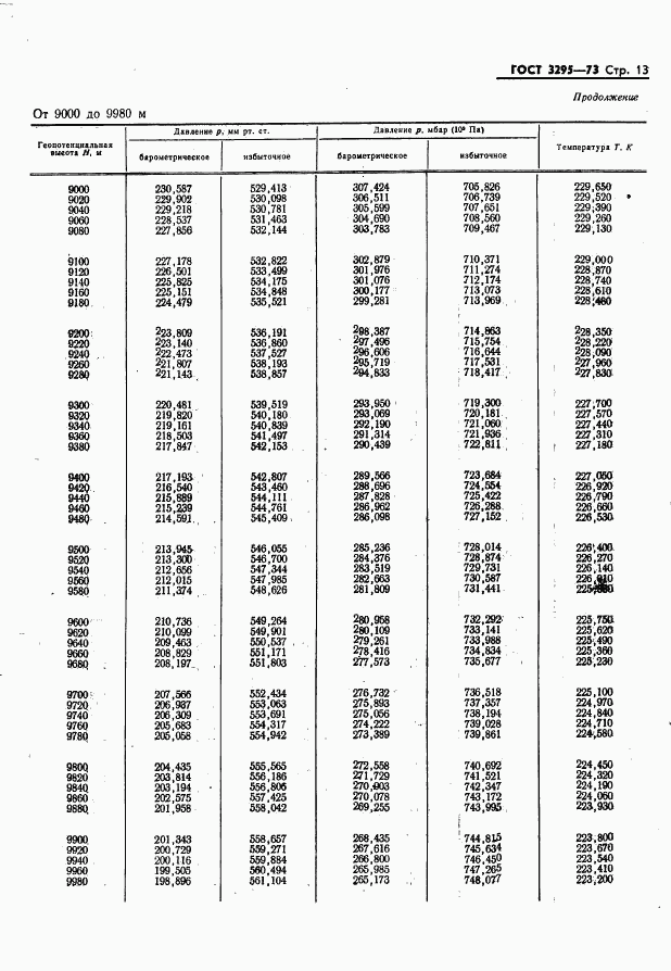 ГОСТ 3295-73, страница 14