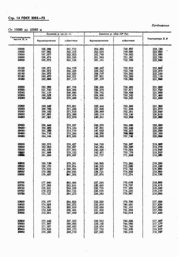 ГОСТ 3295-73, страница 15