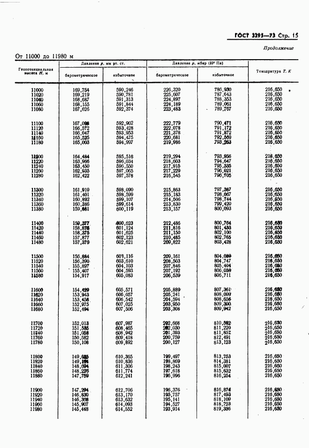 ГОСТ 3295-73, страница 16