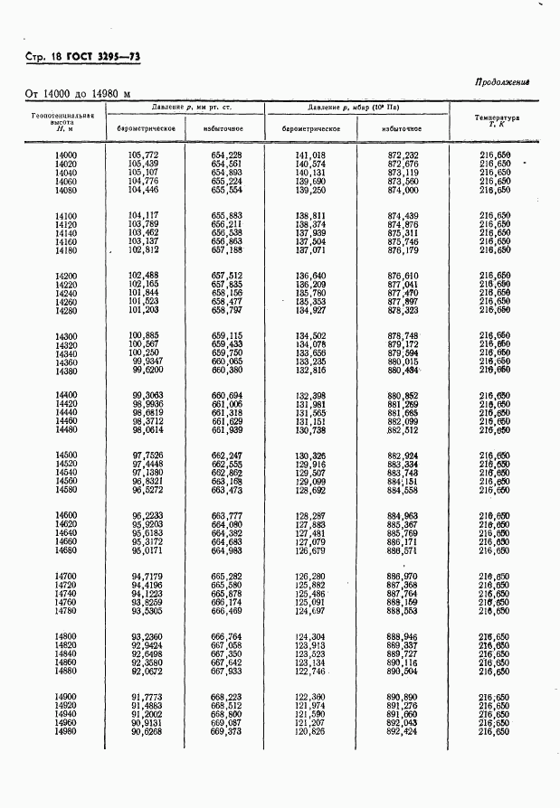 ГОСТ 3295-73, страница 19