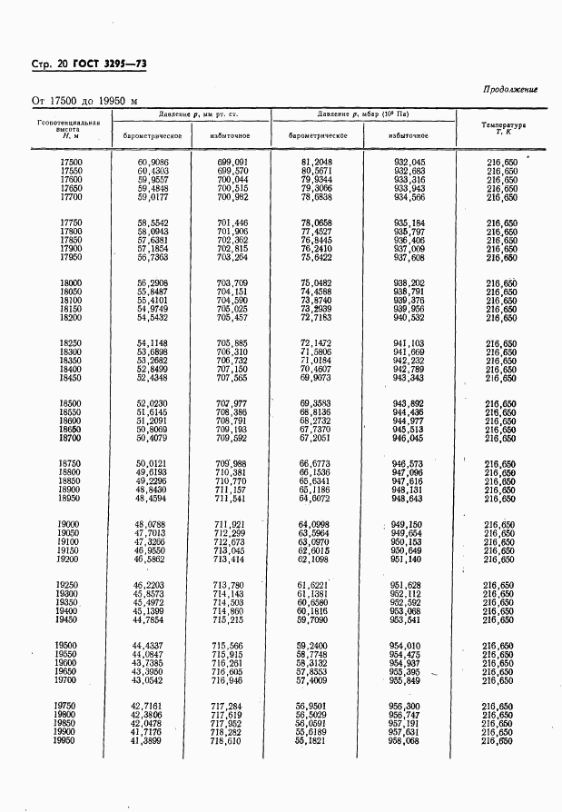 ГОСТ 3295-73, страница 21