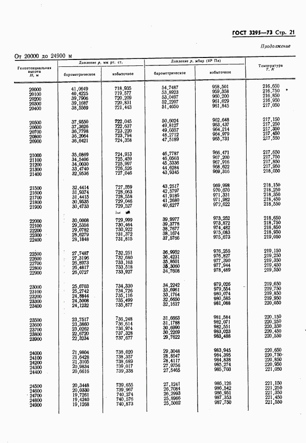 ГОСТ 3295-73, страница 22